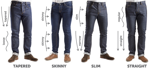 Лайфхаки по выбору правильных мужских джинсов